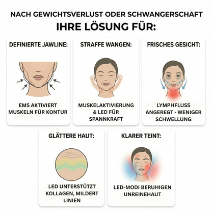 7-in-1 EMS Gesichtsstraffer